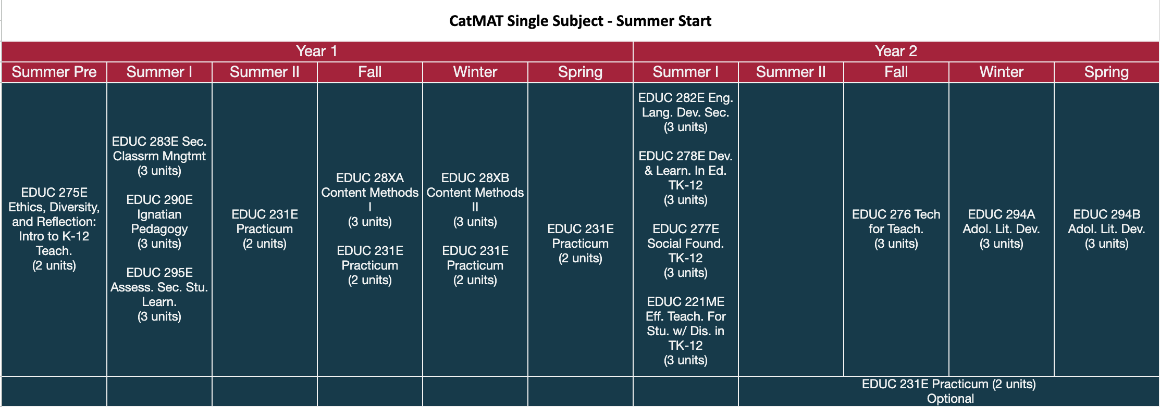 The current curricular calendar for our CatMAT single subject students.